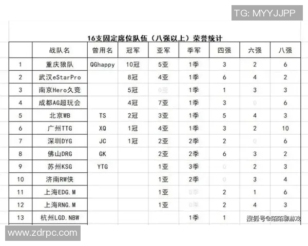 KPL小组出线形势分析及各队晋级概率预测